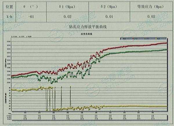 残余应力钻孔应变盲孔法